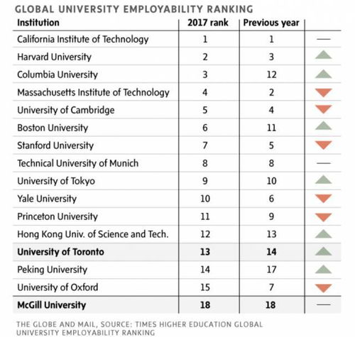 大学排名最新出炉：塑造教育格局的全球高校力量排名